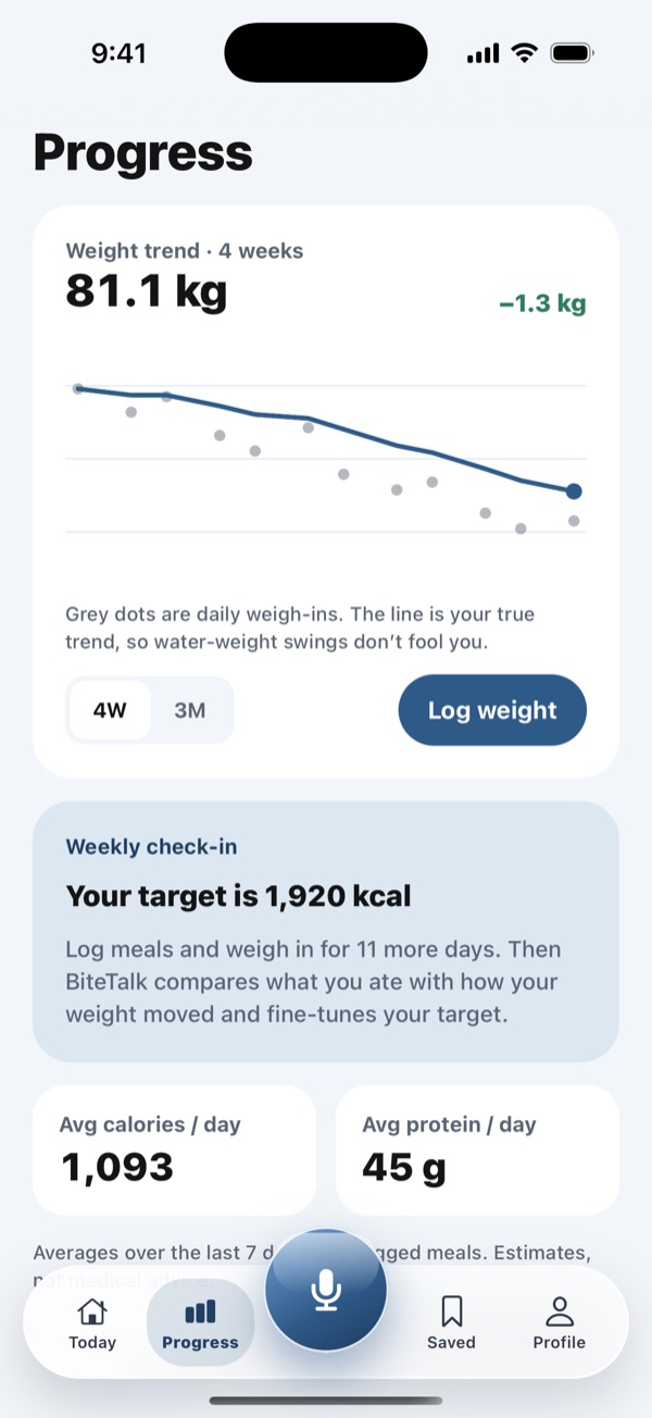 Progress: weight trend and weekly check-in